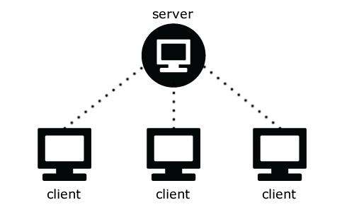 การออกแบบระบบ Client – Server เบื้องต้น